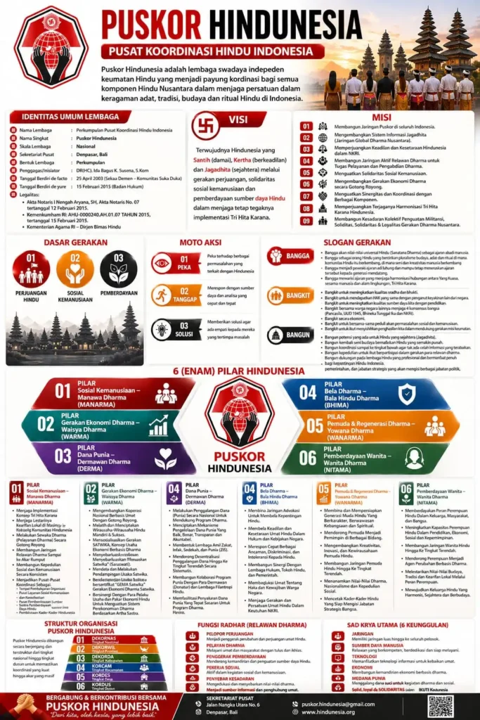 Profile Singkat Tentang Pusat Koordinasi Hindu Indonesia