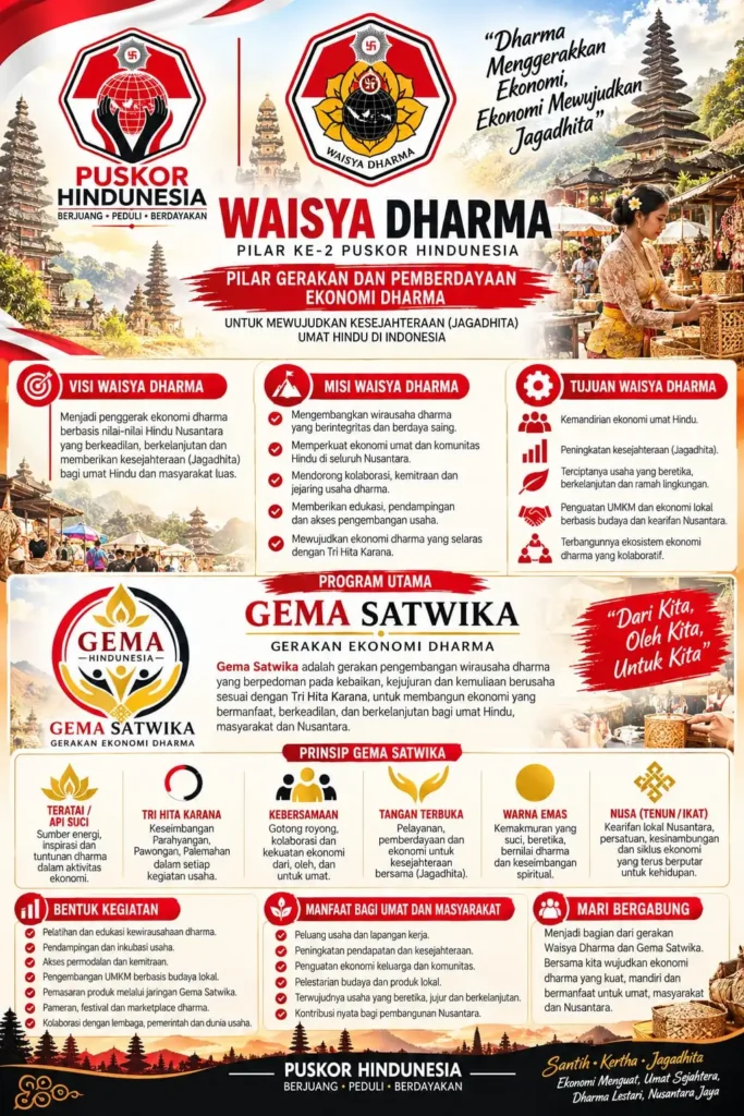 Waisya Dharma atau WARMA Pilar Gerakan dan Pemberdayaan Ekonomi Dharma Puskor Hindunesia